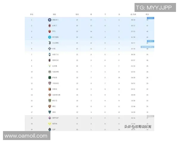 国际米兰迎战斯帕尔争夺意甲积分榜重要胜利